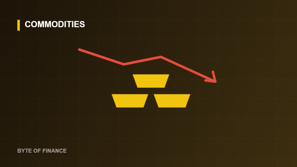 Gold Falls Below $4,000 in the Middle of a War — Here Is Why the Safe Haven Is Not Working